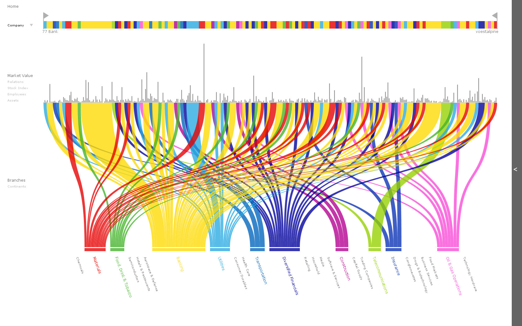KP Visual Data Mining
